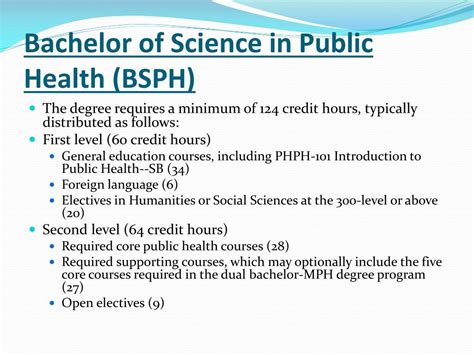 Bachelor of Science in Public Health .